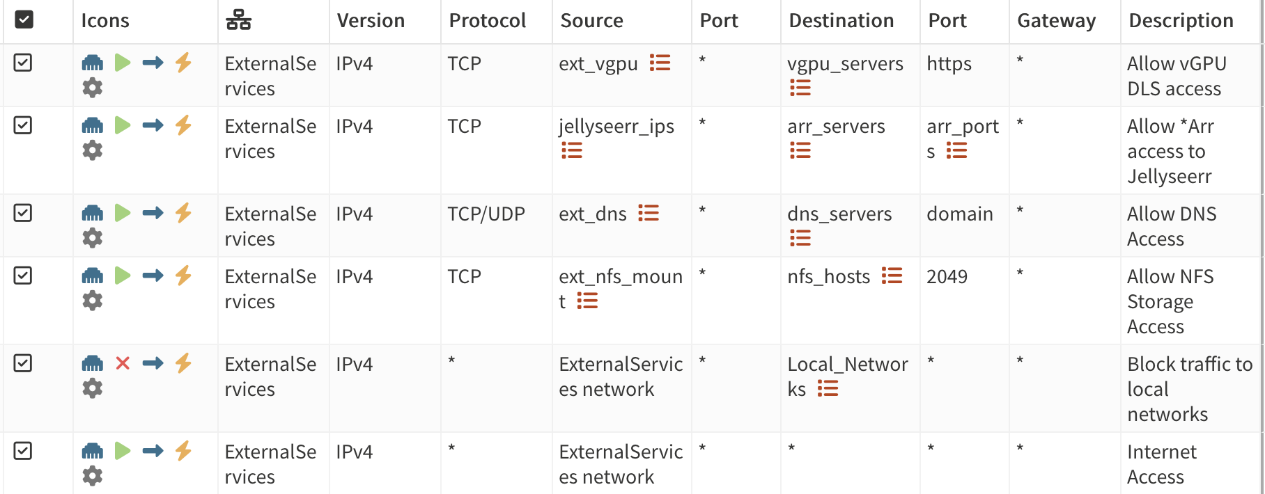 ExternalServices Rules