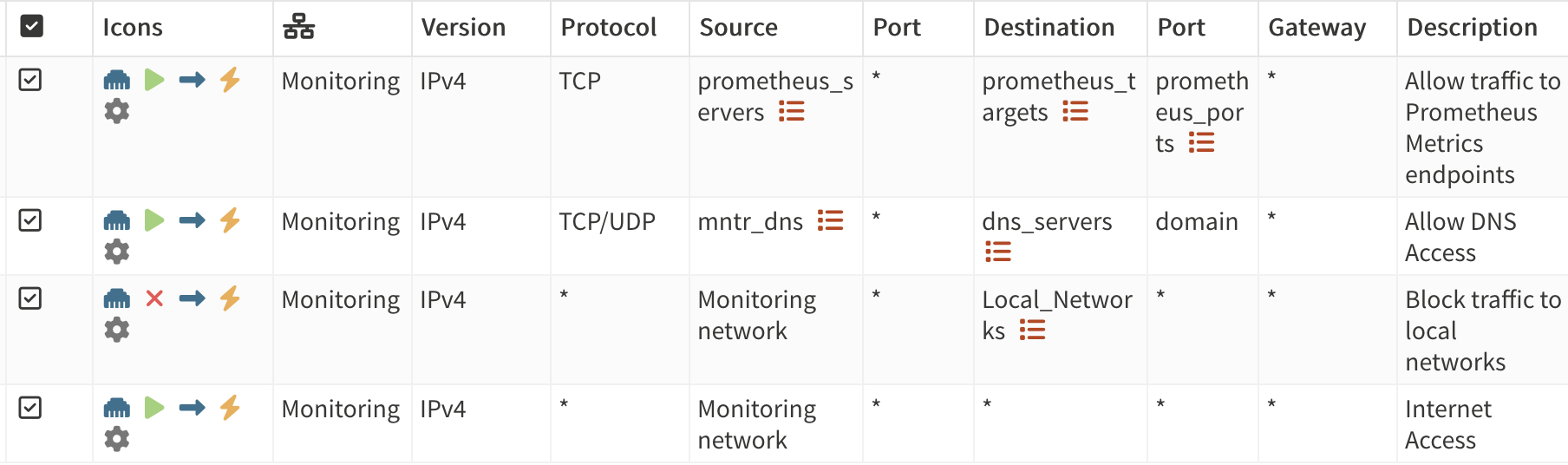 Rules for monitoring