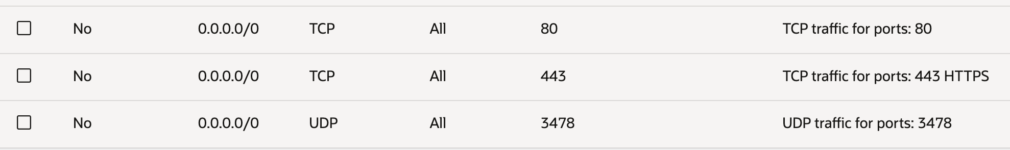 OCI Firewall Rules